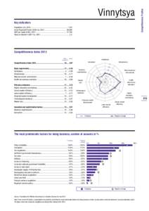 Key indicators Population (m), 2012................................................................................1.63 Gross Regional Product (UAH m), 2011...............................................29,099 GRP per ca