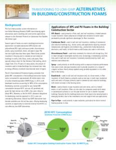 TRANSITIONING TO LOW-GWP ALTERNATIVES  IN BUILDING/CONSTRUCTION FOAMS Background This fact sheet provides current information on low-Global Warming Potential (GWP) foam blowing agent