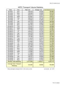 FM-T15KRTC Transport Volume Statistics Date Day