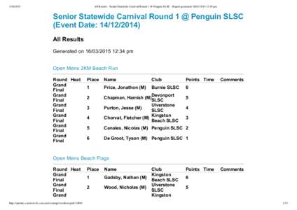 [removed]All Results - Senior Statewide Carnival Round 1 @ Penguin SLSC - Report generated[removed]:34 pm Senior Statewide Carnival Round 1 @ Penguin SLSC (Event Date: [removed])