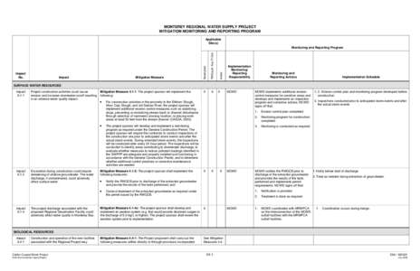 MONTEREY REGIONAL WATER SUPPLY PROJECT MITIGATION MONITORING AND REPORTING PROGRAM Applicable Site(s)  Mitigation Measure