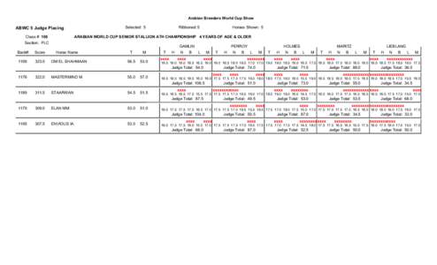 ABWC SCORING[removed]SectionWH