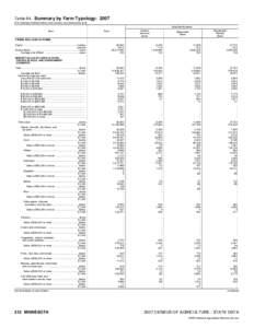 2007 Census of Agriculture Minnesota[removed]