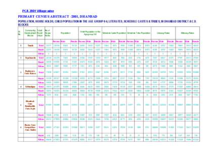 PCA 2001 Village wise   PRIMARY CENSUS ABSTRACT ­2001, DHANBAD