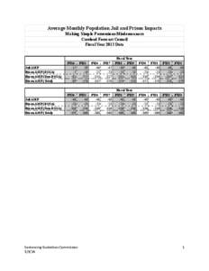 Average Monthly Population Jail and Prison Impacts Making Simple Possessions Misdemeanors Caseload Forecast Council Fiscal Year 2013 Data  Jail AMP