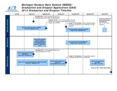 Visio-2013 Graduation and Dropout Timeline.vsd