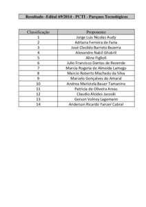 Resultado -EditalPCTI - Parques Tecnológicos  Classificação 1 2 3