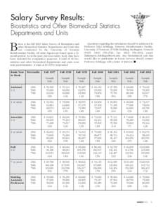 Salary Survey Results: Biostatistics and Other Biomedical Statistics Departments and Units B