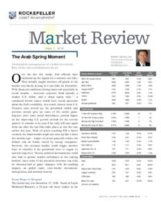 June 1, 2016  The Arab Spring Moment JIMMY CHANG, CFA Chief Investment Strategist
