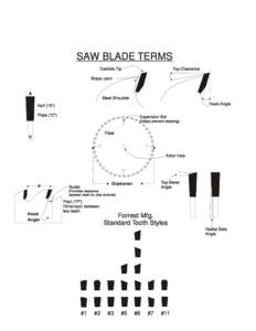 SAW BLADE TERMS Carbide Tip Top Clearance  Braze Joint