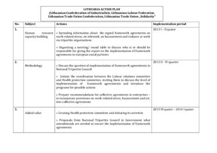 LITHUANIA ACTION PLAN (Lithuanian Confederation of Industrialists, Lithuanian Labour Federation, Lithuanian Trade Union Confederation, Lithuanina Trade Union „Solidarity“ No.  Subject