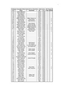 f  Rallysport Association Winter Series[removed]Round Five - Nutts Corner - 16th February 2014 No Driver Dual Driver