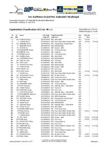 Int. Raiffeisen Grand Prix Judendorf/Straßengel Veranstalter/Organiser: RC-Judendorf-Straßengel Raiffeisenbank Datum/date: Sonntag, 15. Juni 2014 Ergebnisliste/Classification: UCI Kat. ME 1.2 Pl.