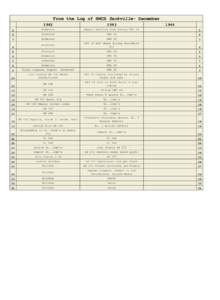 Provinces and territories of Canada / HMCS Sackville / Nova Scotia / Watercraft