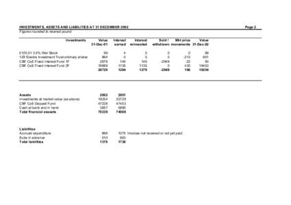 INVESTMENTS, ASSETS AND LIABILITIES AT 31 DECEMBER 2002 Figures rounded to nearest pound Investments Page 2