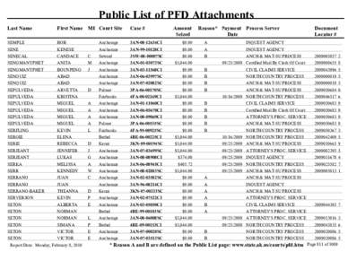 Public List of PFD Attachments 2009, SEMPLE through ZWOLLE