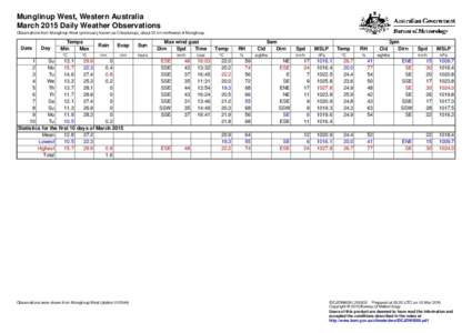 Munglinup West, Western Australia March 2015 Daily Weather Observations Observations from Munglinup West (previously known as Cheadunup), about 22 km northwest of Munglinup. Date