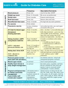 LABS  OFFICE VISITS Guide for Diabetes Care