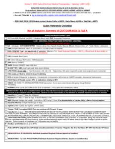 Annex II: IRDO Camp Atterbury Medical Prerequisites – Updated 13 DEC 2013 Completed medical documentation may be sent to directions below. For questions, please call[removed]x62964, x62049, x62966, x61963 or x6268