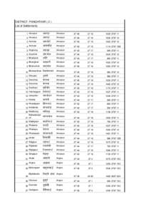 DISTRICT: PANCHTHAR[removed]List of Settlements Amarpur 87 45