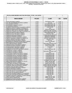 ARIZONA WC DEVIATIONS[removed][removed]Deviations remain in effect for up to 1 year, unless disapproved by the Director, amended by the insurer, or the rating organization makes a new filing -- whichever occurs fir