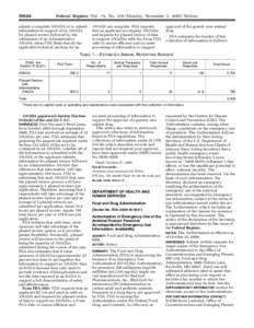 Food and Drug Administration / Acetamides / Alcohols / Guanidines / Peramivir / Flu pandemic / Neuraminidase inhibitor / Emergency Use Authorization / MedWatch / Medicine / Health / Chemistry