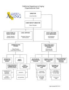 California Department of Aging Organizational Chart DIRECTOR Lora Connolly