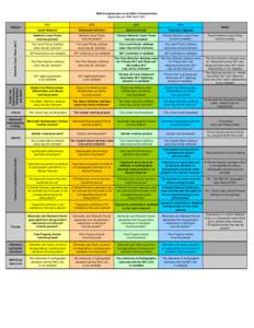 NHN Completeness Levels Main Characteristics (Applicable per NHN Work Unit) CL1 CL2