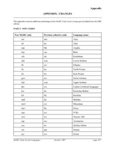 Appendix APPENDIX: CHANGES This appendix contains additions and changes to the MARC Code List for Languages included since the 2003 edition. PART I: NEW CODES