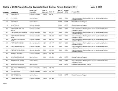 Listing of CARS Program Funding Sources for Grant Contract Periods Ending in 2014 Profile Name Profile Type Description