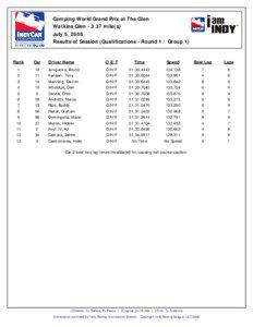 Camping World Grand Prix at The Glen Watkins Glen[removed]mile(s) July 5, 2008