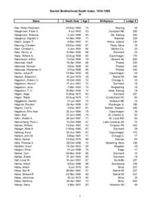 Danish Brotherhood Death Index, [removed]H Name Haa, Peder Pedersen Haagensen, Pater C. Haagensen, Rasmus