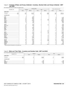 2007 Census of Agriculture Pennsylvania[removed]