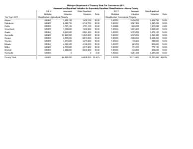 Michigan Department of Treasury State Tax Commission 2011 Assessed and Equalized Valuation for Separately Equalized Classifications - Alcona County Tax Year: 2011  S.E.V.