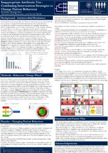 Inappropriate Antibiotic Use Combining Intervention Strategies to Change Patient Behaviour Radhika Sholapurkar Antimicrobial Resistance and Social Media