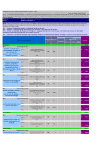 QUADRO DE AVALIAÇÃO E RESPONSABILIZAÇÃO[removed] Última actualização: (aaaa/mm/dd) Nota1: ver exemplos de preenchimento no capitulo 4 e as notas metodológicas (anexo 2) no documento «Construção do QUAR - Linhas 