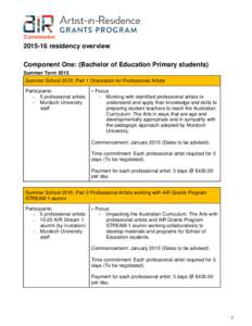 [removed]residency overview Component One: (Bachelor of Education Primary students) Summer Term 2015 Summer School 2015: Part 1 Orientation for Professional Artists Participants: - 5 professional artists