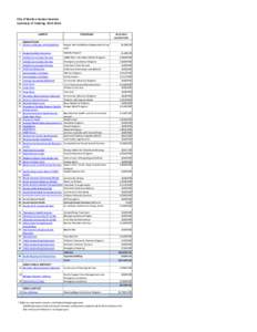 City of Renton Human Services Summary of Funding[removed]AGENCY General Fund  PROGRAM