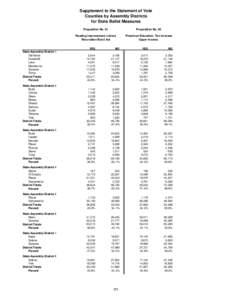 Supplement to the Statement of Vote Counties by Assembly Districts for State Ballot Measures Proposition No. 81  Proposition No. 82