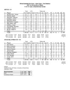 Official Basketball Box Score -- Game Totals -- Final Statistics UCF vs University of Miami[removed]7pm at BankUnited Center UCF 63 • 3-1 Total 3-Ptr