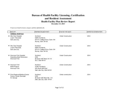 Bureau of Health Facility Licensing, Certification and Resident Assessment Health Facility Plan Review Report December 13, 2013 Projects are listed by license category and then alphabetically.