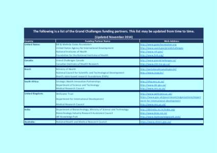 The following is a list of the Grand Challenges funding partners. This list may be updated from time to time. (Updated NovemberCountry United States: