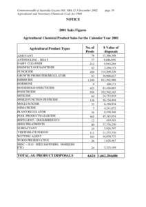 2001 Sales Figures - Agricultural Chemical Product Sales for the Calender Year[removed]APVMA Gazette 12, 3 December 2002