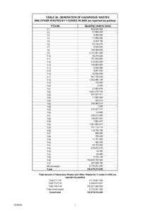 Table 2b generation Y codes 2003.xls