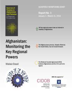 Quarterly Monitoring Brief -- Afghanistan