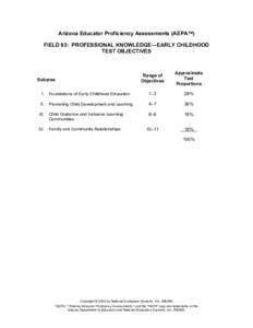 Arizona Educator Proficiency Assessments (AEPATM) FIELD 93: PROFESSIONAL KNOWLEDGE—EARLY CHILDHOOD TEST OBJECTIVES Range of Objectives