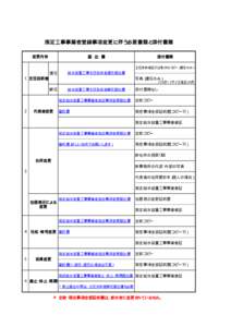    注意：1 この注釈部分は 印刷されません。 青文字     2 「    」を     すると所定の様式へ    します。 リンク クリック 