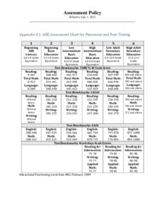 Assessment Policy Effective July 1, 2013 ________________________________________________________________________ Appendix E.1: ABE Assessment Chart for Placement and Post-Testing 1