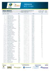 RIDNAUN2016 FINAL RESULTS BIATHLONZENTRUM RIDNAUN SUN 11 DEC 2016