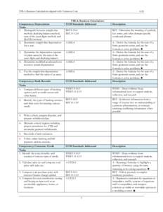 FBLA Business Calculations aligned with Common Core  Competency: Depreciation Tasks 1. Distinguish between straight-line method, declining balance method,